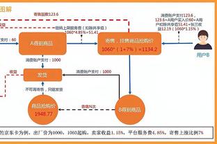 今天2投1中！波波：索汉的三分威胁显著提升了