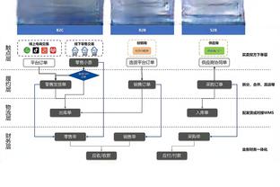 美记谈莫兰特报销：好的一面是灰熊选秀顺位更好 JJJ贝恩机会更多